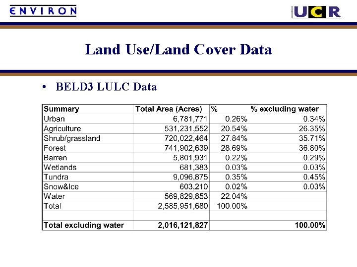 Land Use/Land Cover Data • BELD 3 LULC Data 