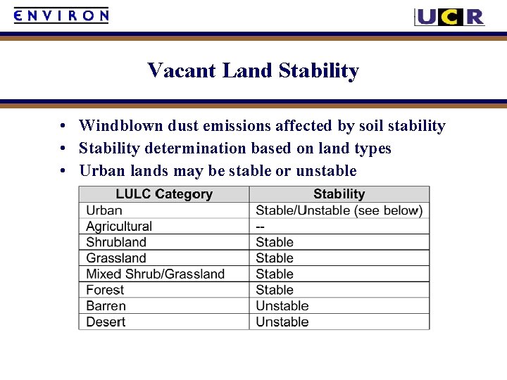 Vacant Land Stability • Windblown dust emissions affected by soil stability • Stability determination
