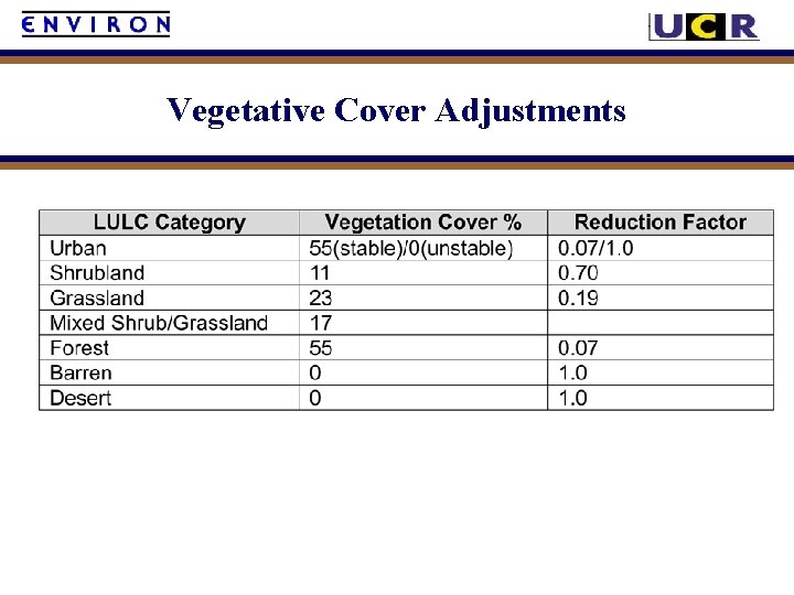 Vegetative Cover Adjustments 