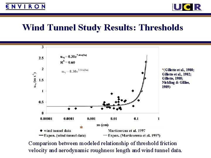 Wind Tunnel Study Results: Thresholds *(Gillette et al. , 1980; Gillette et al. ,