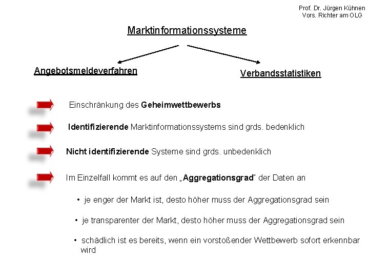 Prof. Dr. Jürgen Kühnen Vors. Richter am OLG Marktinformationssysteme Angebotsmeldeverfahren Verbandsstatistiken Einschränkung des Geheimwettbewerbs