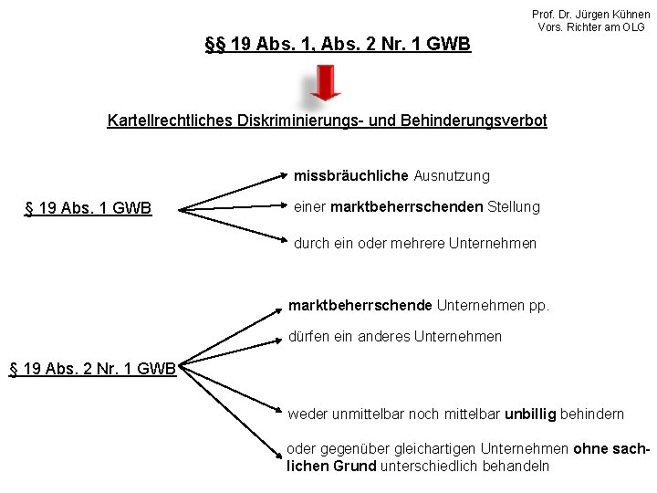 §§ 19 Abs. 1, Abs. 2 Nr. 1 GWB Prof. Dr. Jürgen Kühnen Vors.