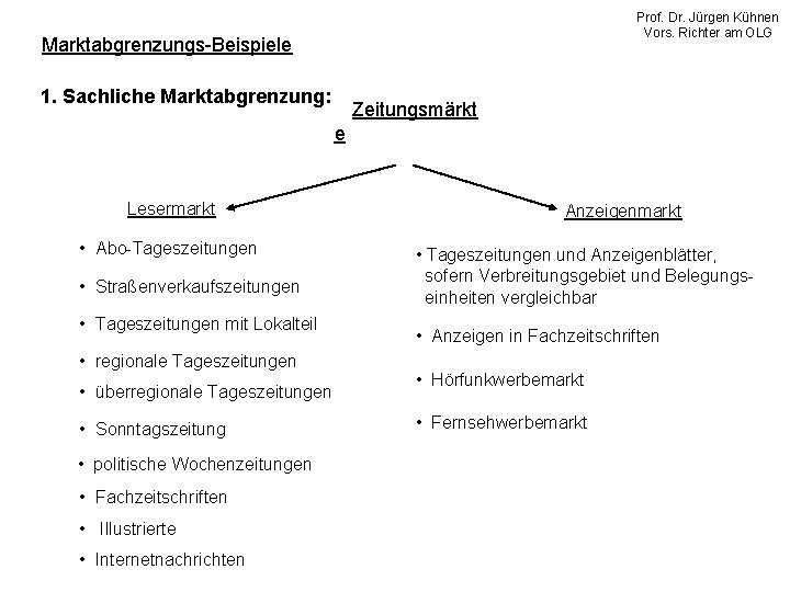 Prof. Dr. Jürgen Kühnen Vors. Richter am OLG Marktabgrenzungs-Beispiele 1. Sachliche Marktabgrenzung: Zeitungsmärkt e