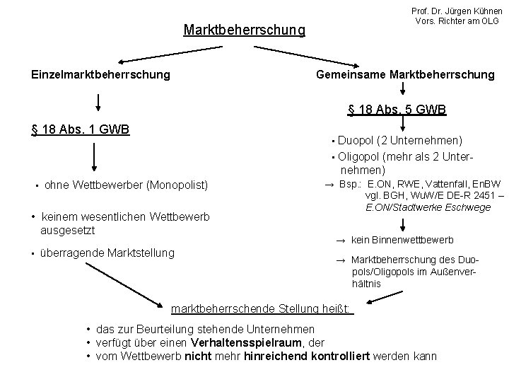 Prof. Dr. Jürgen Kühnen Vors. Richter am OLG Marktbeherrschung Einzelmarktbeherrschung Gemeinsame Marktbeherrschung § 18