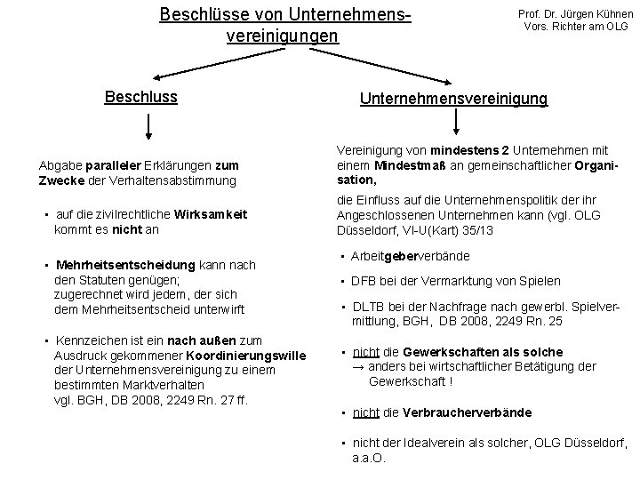 Beschlüsse von Unternehmensvereinigungen Beschluss Abgabe paralleler Erklärungen zum Zwecke der Verhaltensabstimmung • auf die