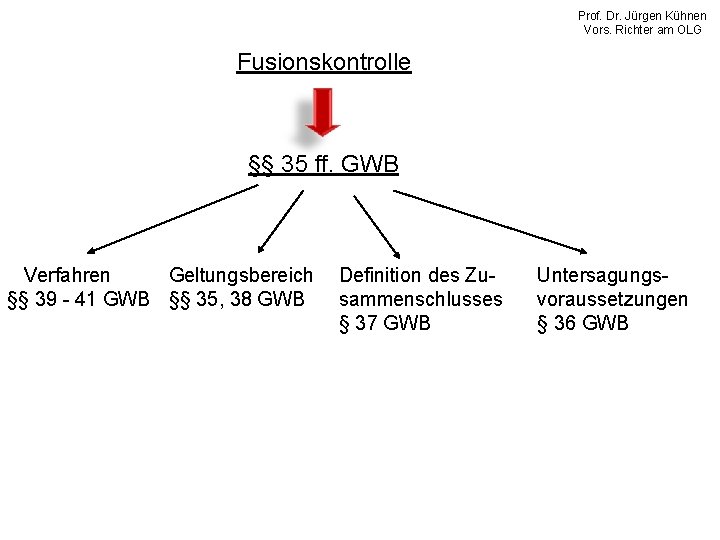 Prof. Dr. Jürgen Kühnen Vors. Richter am OLG Fusionskontrolle §§ 35 ff. GWB Verfahren