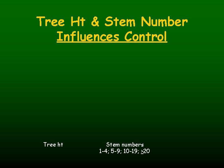 Tree Ht & Stem Number Influences Control Tree ht Stem numbers 1 -4; 5
