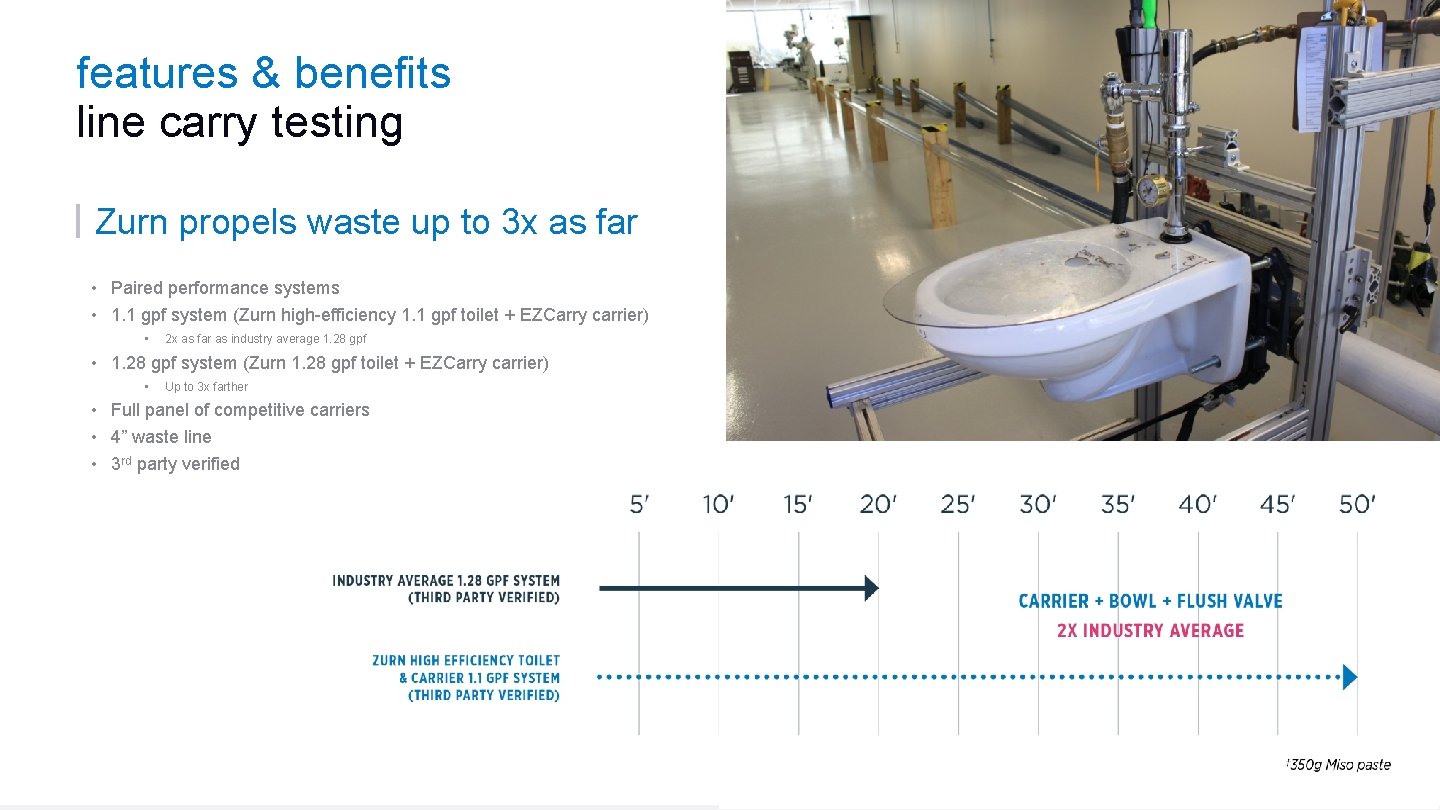 features & benefits line carry testing Zurn propels waste up to 3 x as
