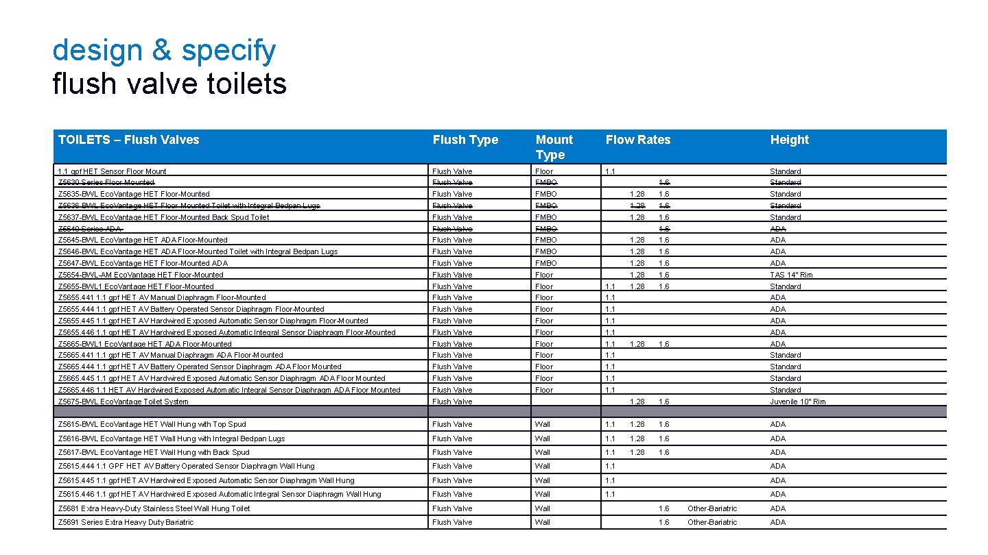design & specify flush valve toilets TOILETS – Flush Valves Flush Type Mount Type