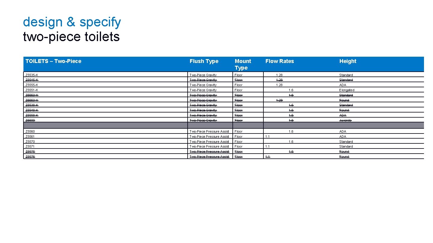 design & specify two-piece toilets TOILETS – Two-Piece Flush Type Mount Type Flow Rates