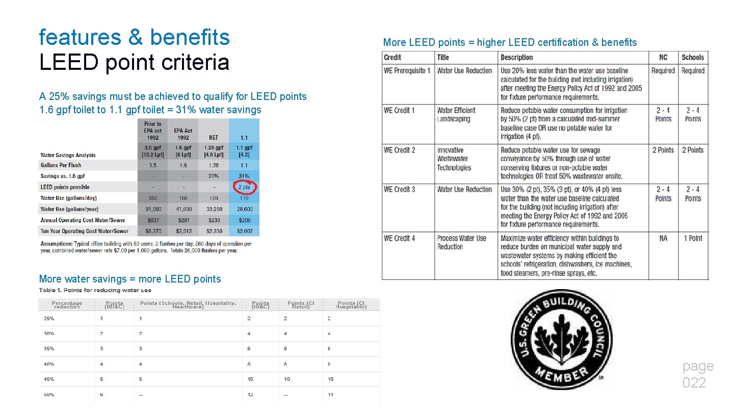 features & benefits LEED point criteria More LEED points = higher LEED certification &