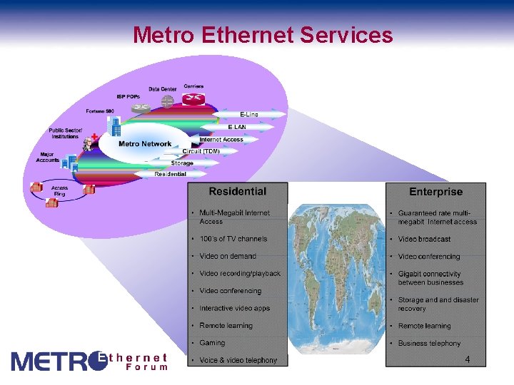 Metro Ethernet Services 4 