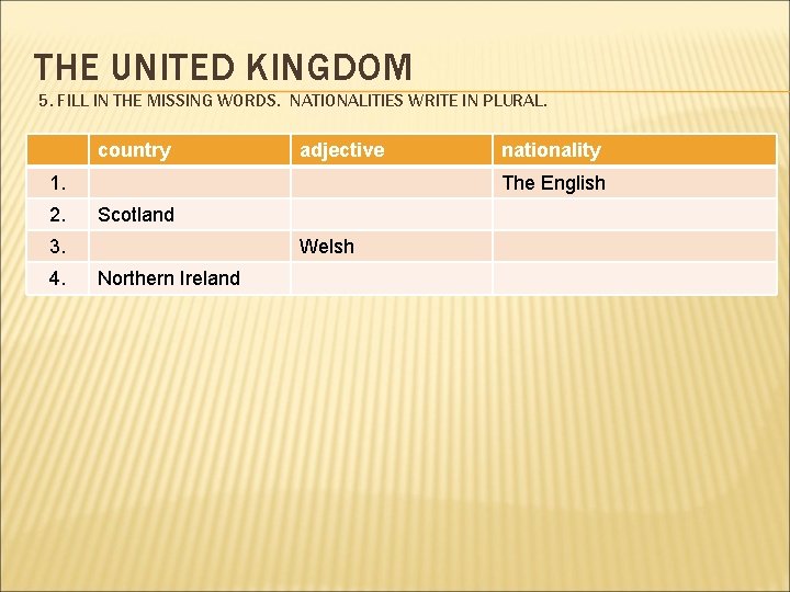 THE UNITED KINGDOM 5. FILL IN THE MISSING WORDS. NATIONALITIES WRITE IN PLURAL. country