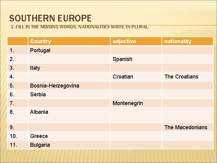 SOUTHERN EUROPE 3. FILL IN THE MISSING WORDS. NATIONALITIES WRITE IN PLURAL. Country 1.