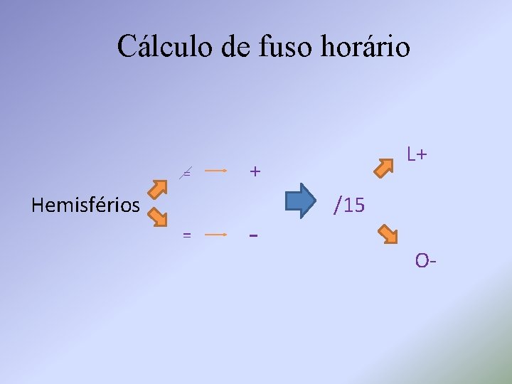 Cálculo de fuso horário = Hemisférios = L+ + - /15 O- 