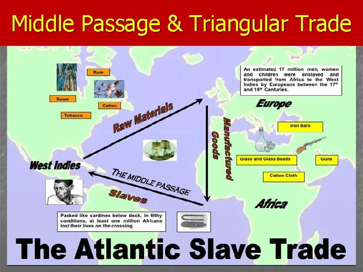 Middle Passage & Triangular Trade 