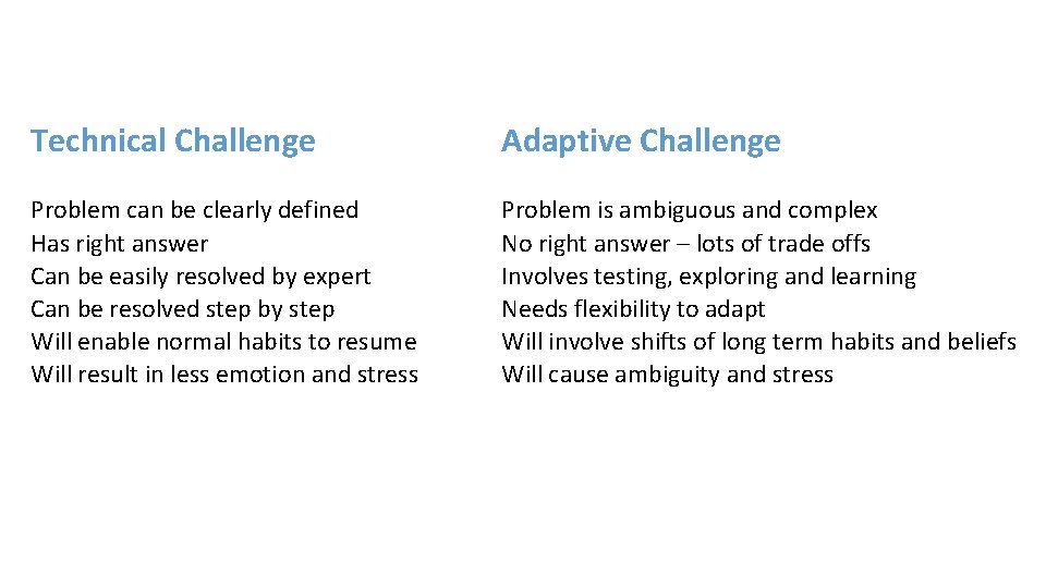 Technical Challenge Adaptive Challenge Problem can be clearly defined Has right answer Can be