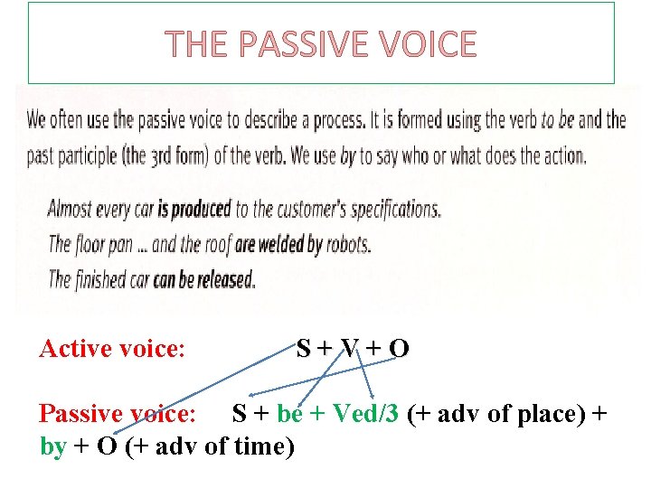 THE PASSIVE VOICE Active voice: S+V+O Passive voice: S + be + Ved/3 (+