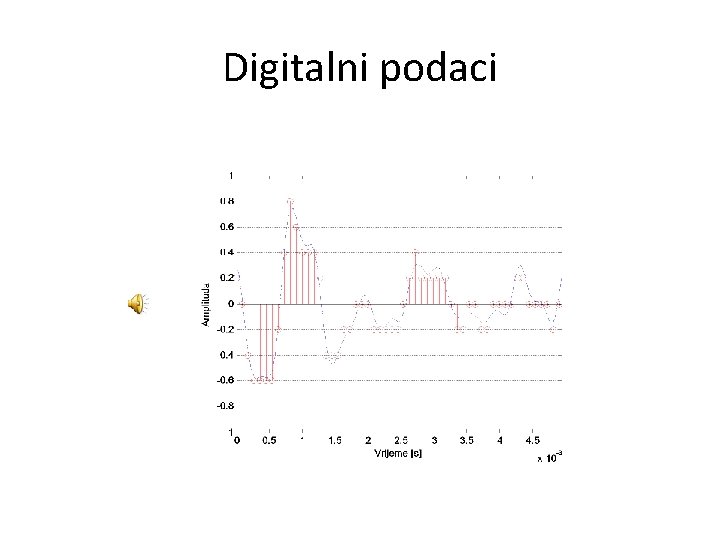 Digitalni podaci 