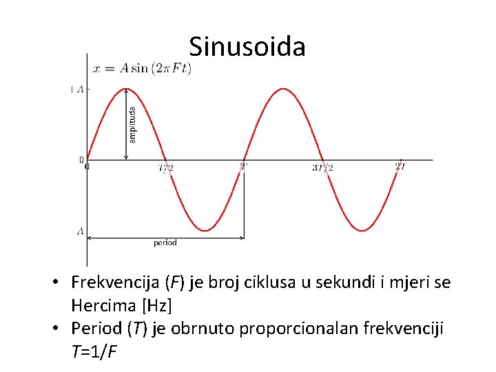 Sinusoida • Frekvencija (F) je broj ciklusa u sekundi i mjeri se Hercima [Hz]