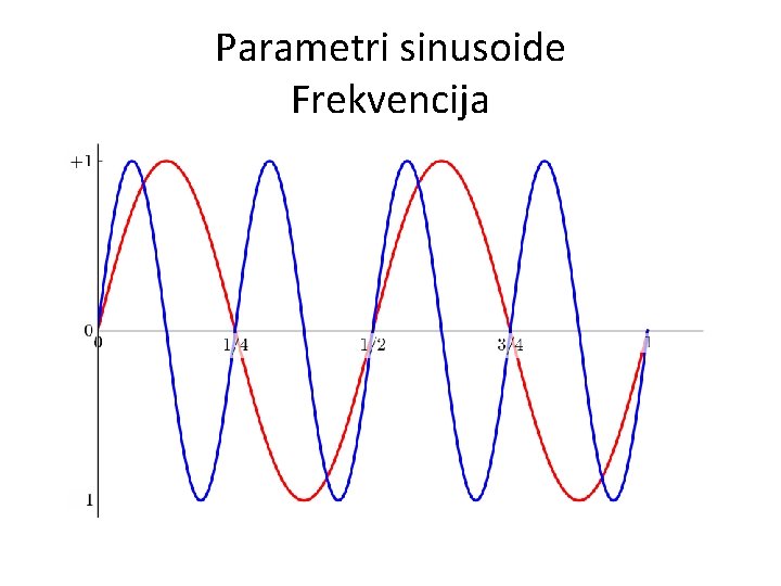 Parametri sinusoide Frekvencija 