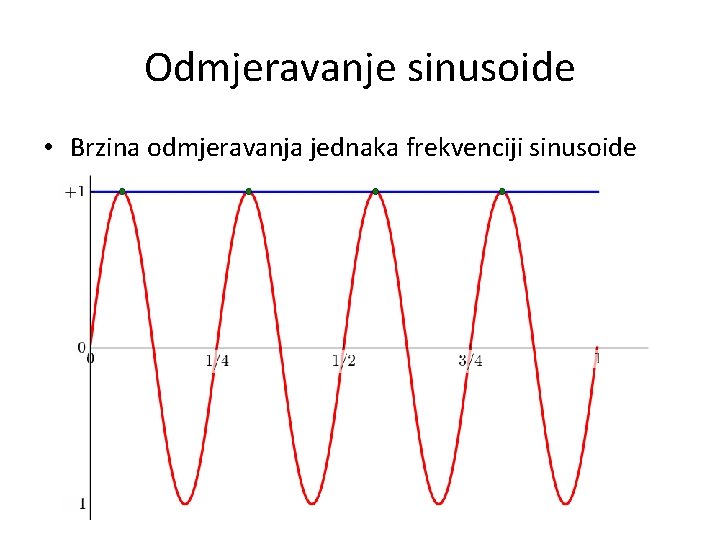 Odmjeravanje sinusoide • Brzina odmjeravanja jednaka frekvenciji sinusoide 
