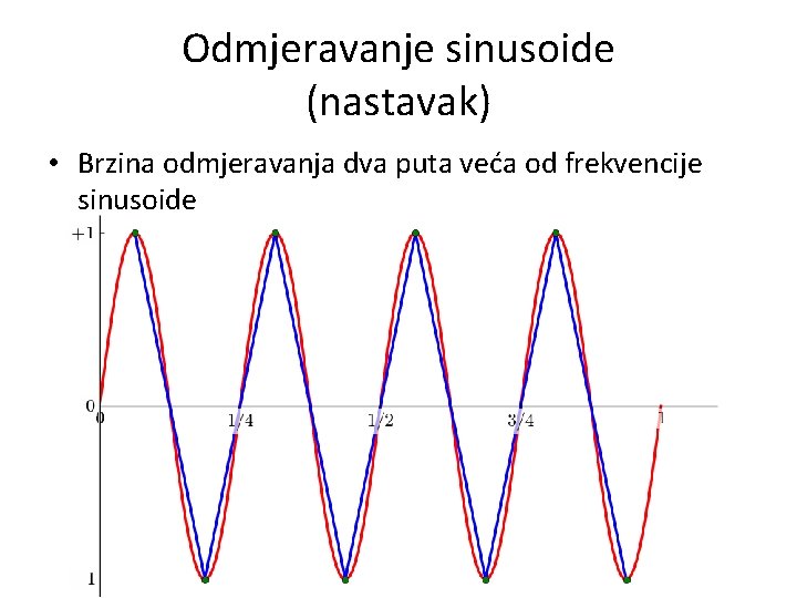 Odmjeravanje sinusoide (nastavak) • Brzina odmjeravanja dva puta veća od frekvencije sinusoide 