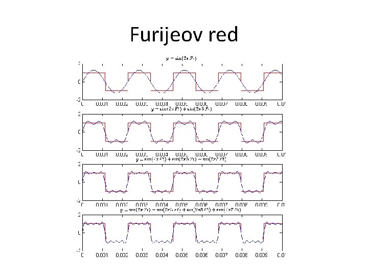 Furijeov red 