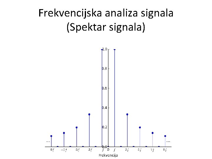 Frekvencijska analiza signala (Spektar signala) 