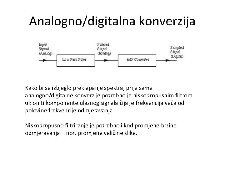 Analogno/digitalna konverzija Kako bi se izbjeglo preklapanje spektra, prije same analogno/digitalne konverzije potrebno je