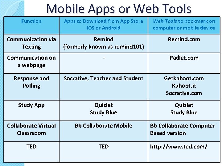 Mobile Apps or Web Tools Function Apps to Download from App Store IOS or