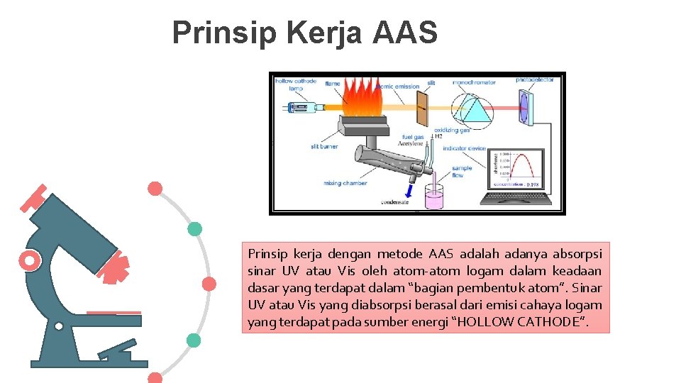 Prinsip Kerja AAS Prinsip kerja dengan metode AAS adalah adanya absorpsi sinar UV atau