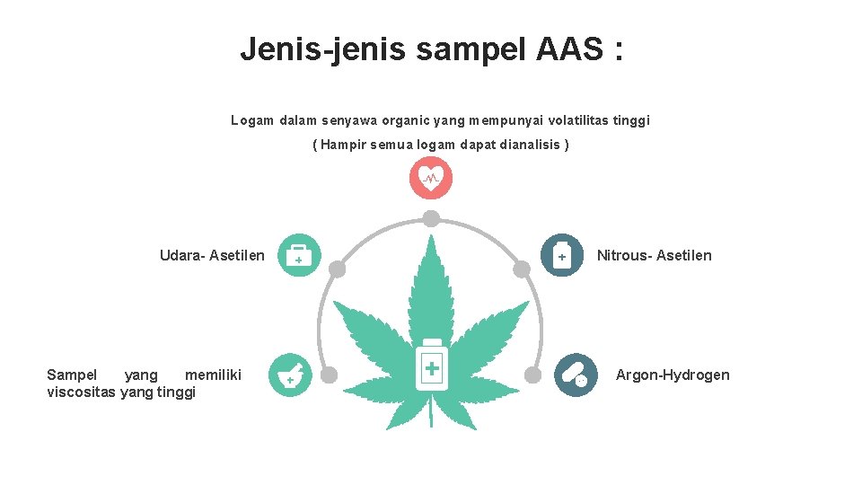 Jenis-jenis sampel AAS : Logam dalam senyawa organic yang mempunyai volatilitas tinggi ( Hampir