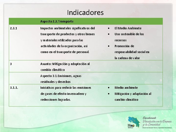 Indicadores Aspecto 2. 3. Transporte 2. 3. 1 Impactos ambientales significativos del El Medio