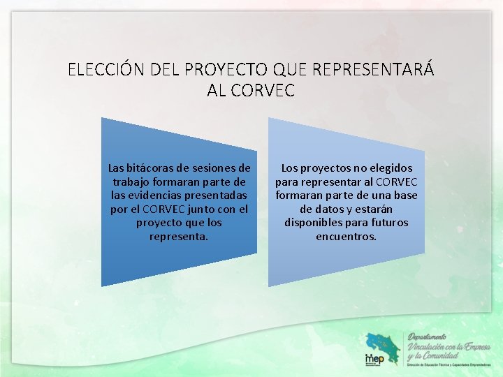 ELECCIÓN DEL PROYECTO QUE REPRESENTARÁ AL CORVEC Las bitácoras de sesiones de trabajo formaran