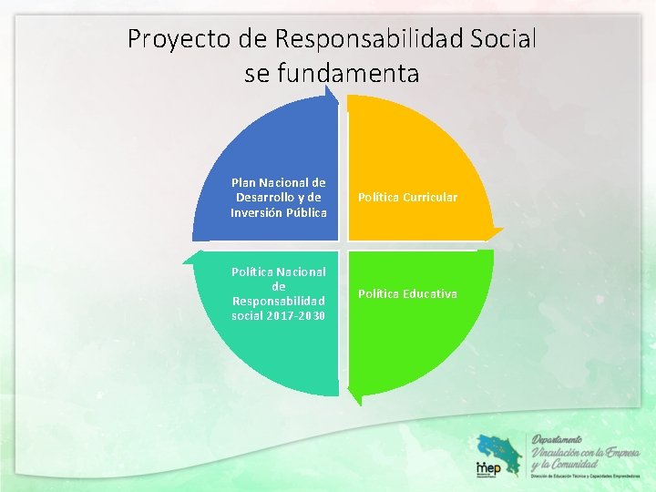 Proyecto de Responsabilidad Social se fundamenta Plan Nacional de Desarrollo y de Inversión Pública
