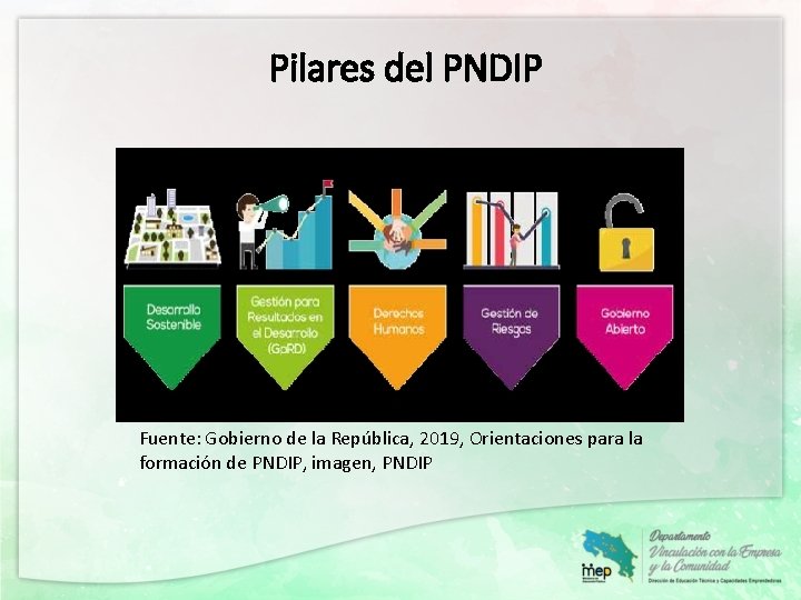 Pilares del PNDIP Fuente: Gobierno de la República, 2019, Orientaciones para la formación de