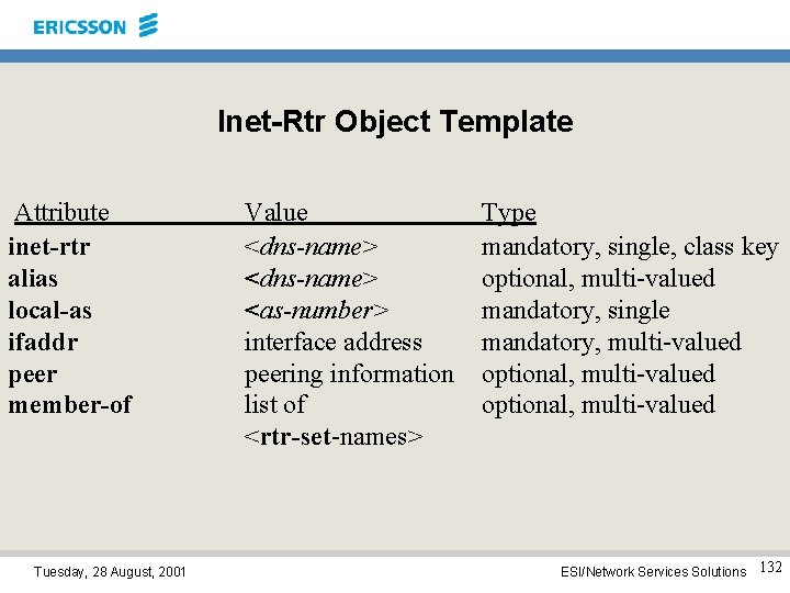 Inet-Rtr Object Template Attribute inet-rtr alias local-as ifaddr peer member-of Tuesday, 28 August, 2001