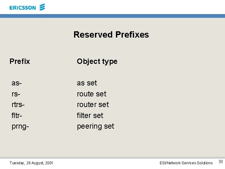 Reserved Prefixes Prefix Object type asrsrtrsfltrprng- as set router set filter set peering set