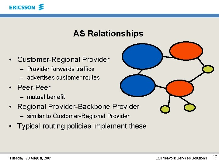 AS Relationships • Customer-Regional Provider – Provider forwards traffice – advertises customer routes •