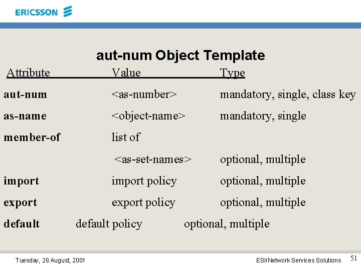 aut-num Object Template Attribute Value Type aut-num <as-number> mandatory, single, class key as-name <object-name>