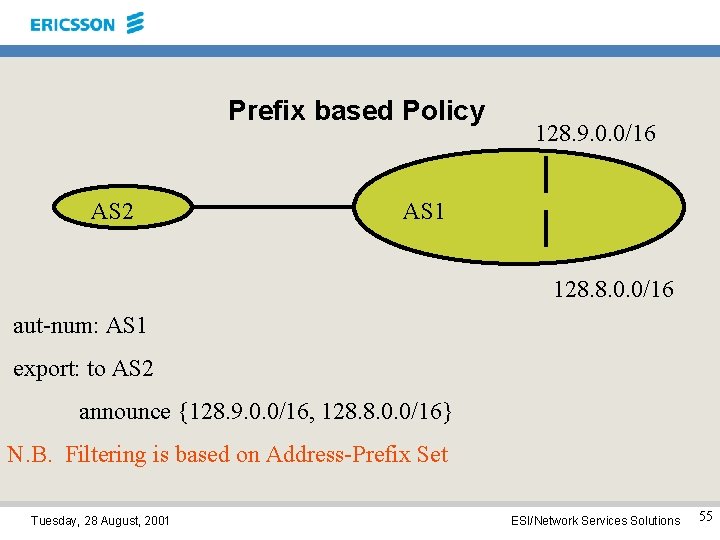 Prefix based Policy AS 2 128. 9. 0. 0/16 AS 1 128. 8. 0.