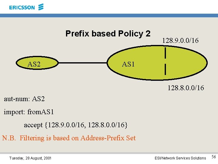 Prefix based Policy 2 AS 2 128. 9. 0. 0/16 AS 1 128. 8.