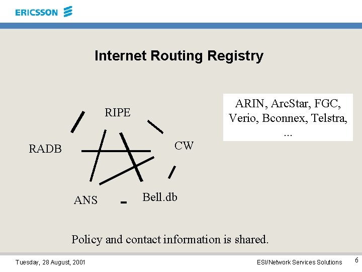 Internet Routing Registry RIPE CW RADB ANS ARIN, Arc. Star, FGC, Verio, Bconnex, Telstra,