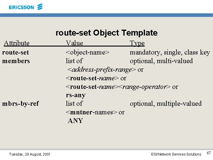 route-set Object Template Attribute route-set members mbrs-by-ref Tuesday, 28 August, 2001 Value Type <object-name>