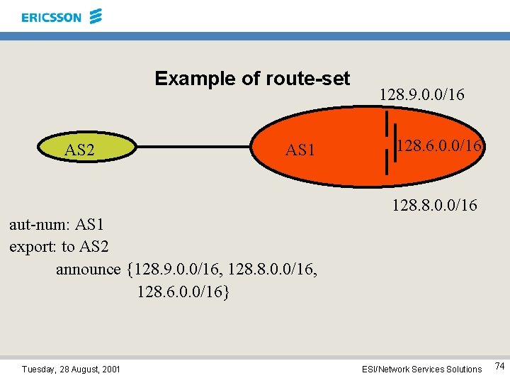 Example of route-set AS 2 AS 1 128. 9. 0. 0/16 128. 6. 0.