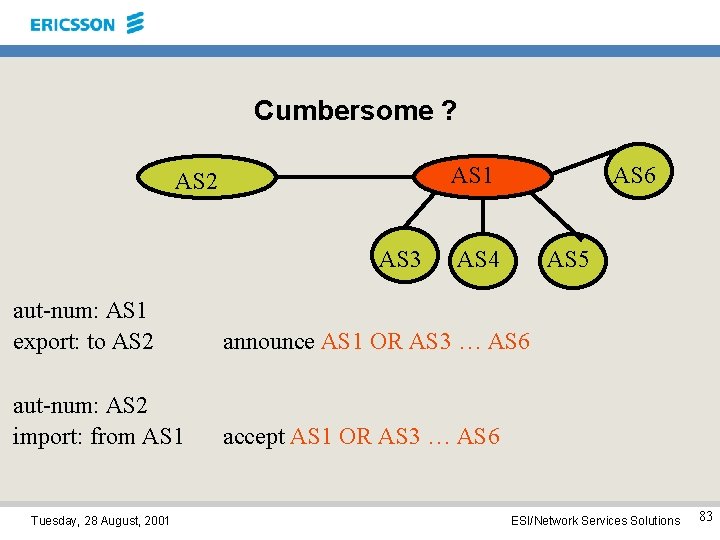 Cumbersome ? AS 1 AS 2 AS 3 AS 6 AS 4 AS 5