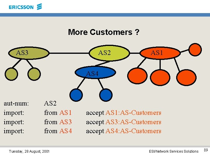 More Customers ? AS 3 AS 2 AS 1 AS 4 aut-num: import: AS