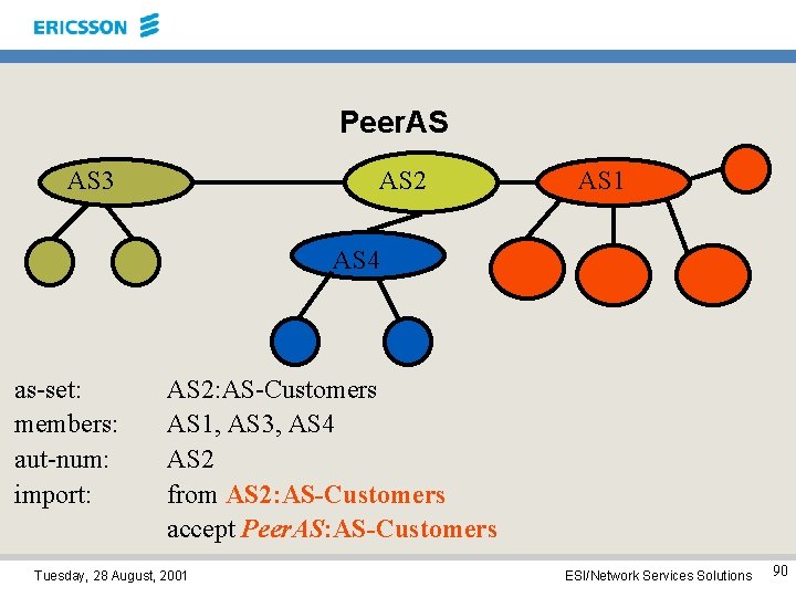 Peer. AS AS 3 AS 2 AS 1 AS 4 as-set: members: aut-num: import: