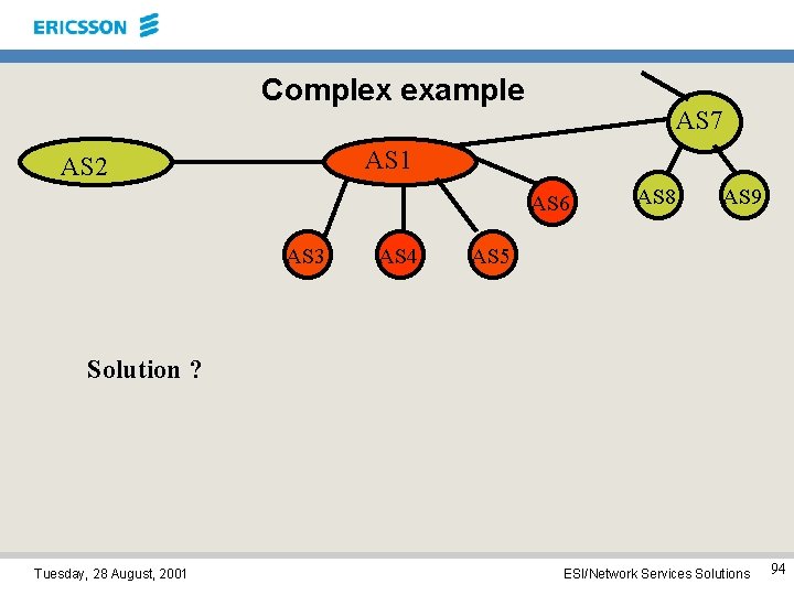 Complex example AS 7 AS 1 AS 2 AS 6 AS 3 AS 4